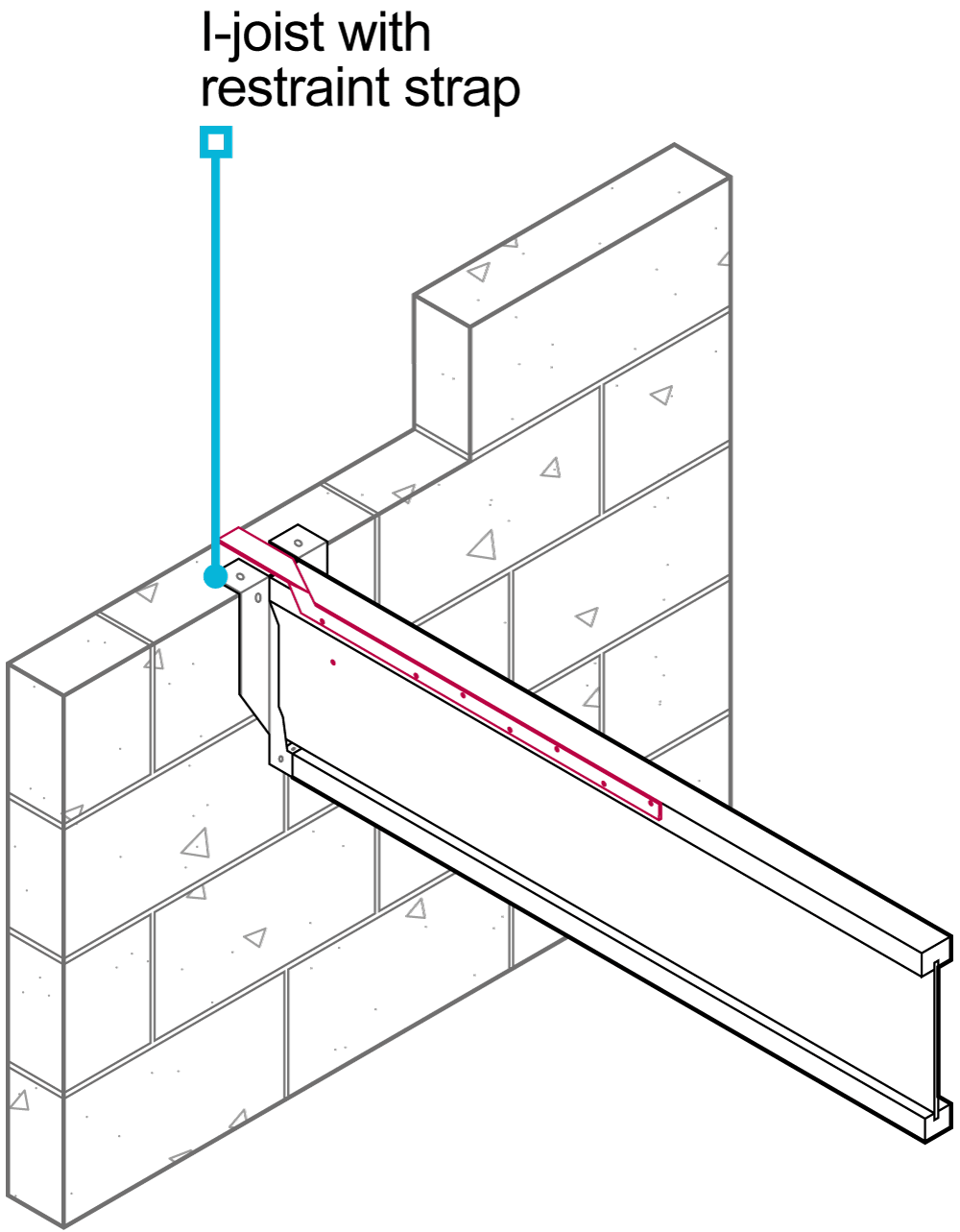 6.4.14 Timber joist and restraint strap NHBC Standards 2020