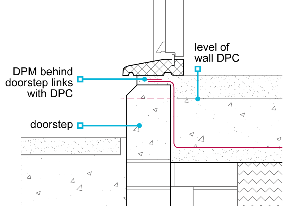 6.1.17 DPCs and cavity trays NHBC Standards 2023 NHBC Standards 2023