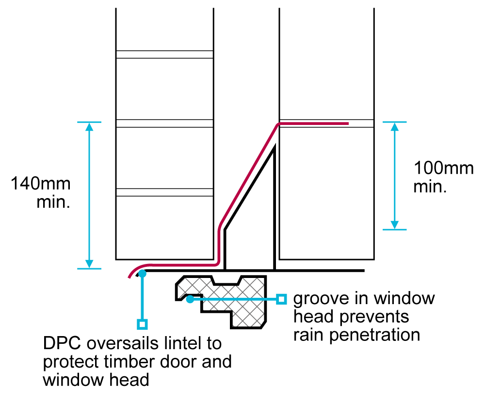 6.1.17 DPCs and cavity trays NHBC Standards 2023 NHBC Standards 2023