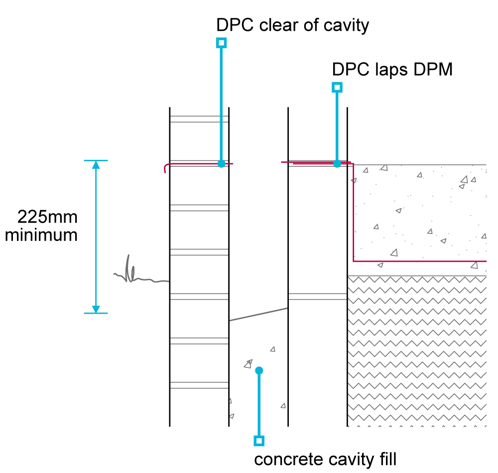 6.1.17 DPCs and cavity trays NHBC Standards 2023 NHBC Standards 2023