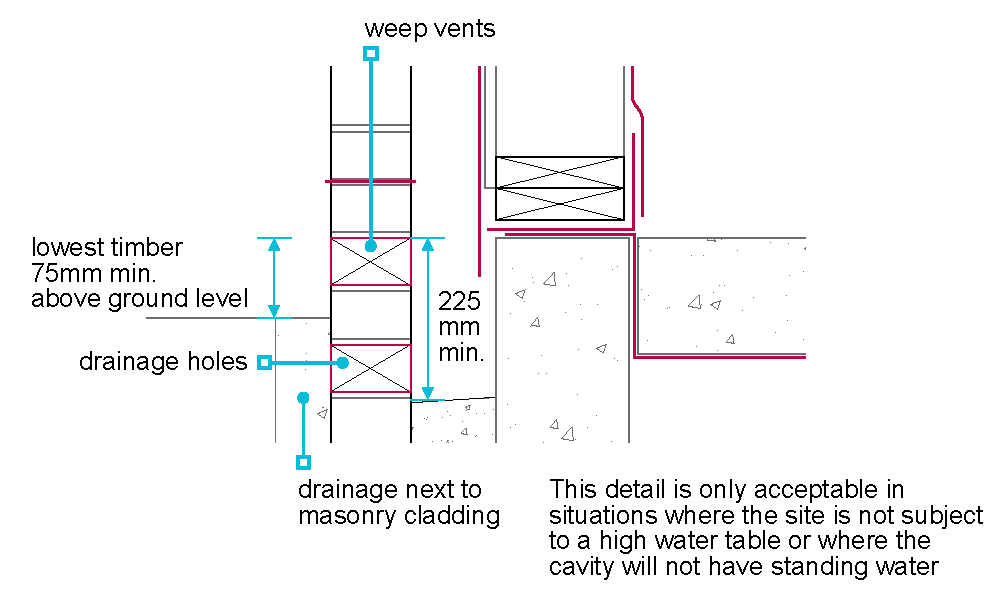 6.2.10 Protection from moisture - NHBC Standards 2023 NHBC Standards 2023