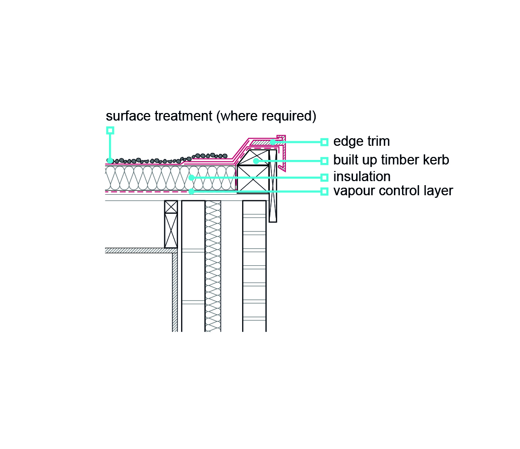 7.1.15 Detailing of flat roofs NHBC Standards 2024 NHBC Standards 2024