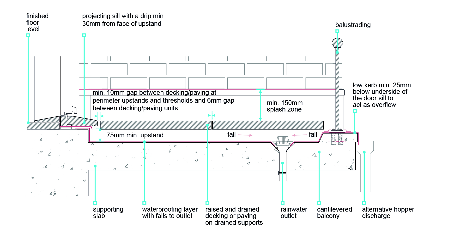 7.1.16 Accessible thresholds and upstands NHBC Standards 2023 NHBC