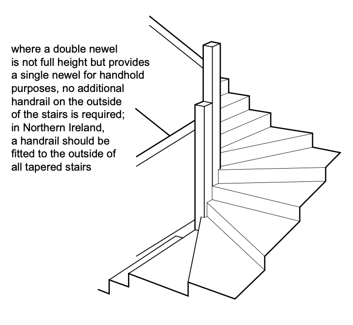 6.6.11 Handrails NHBC Standards 2023 NHBC Standards 2023